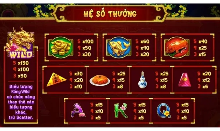 Bí Kíp Chơi Nổ Hũ Xin Xăm Fun88 Trăm Trận Trăm Thắng Từ Cao Thủ 2 Hệ số thưởng trong game Nổ Hũ Xin Xăm Fun88